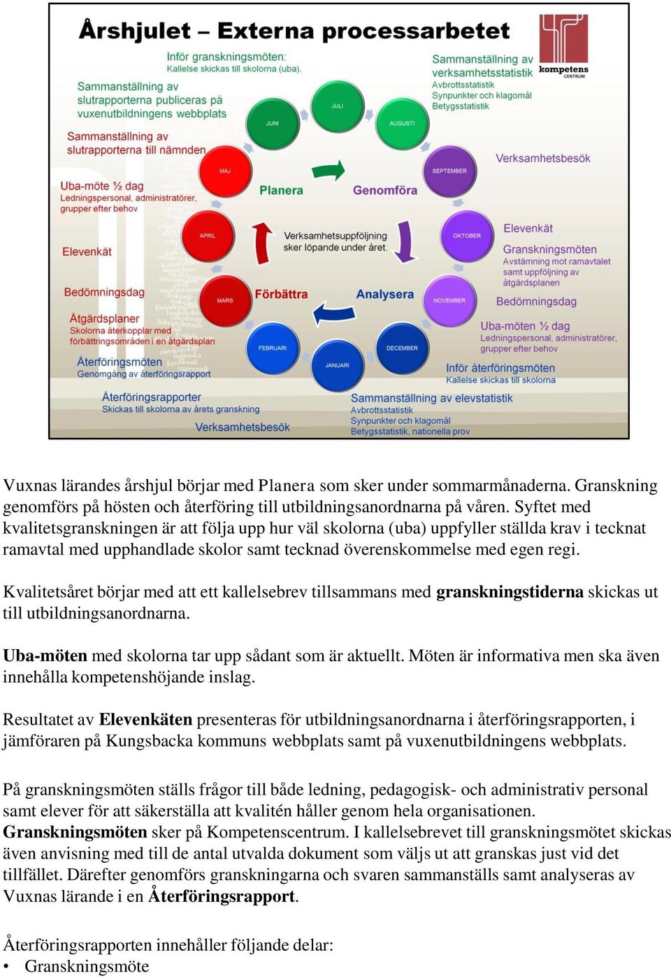 Kvalitetsåret börjar med att ett kallelsebrev tillsammans med granskningstiderna skickas ut till utbildningsanordnarna. Uba-möten med skolorna tar upp sådant som är aktuellt.