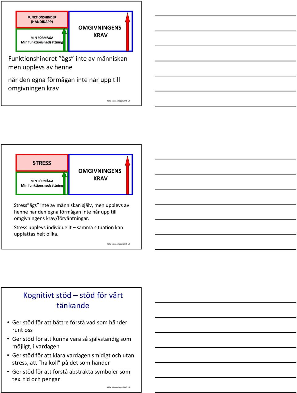 krav/förväntningar. Stress upplevs individuellt samma situation kan uppfattas helt olika.
