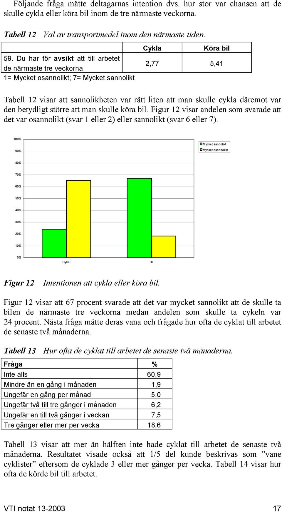 däremot var den betydligt större att man skulle köra bil. Figur 12 visar andelen som svarade att det var osannolikt (svar 1 eller 2) eller sannolikt (svar 6 eller 7).