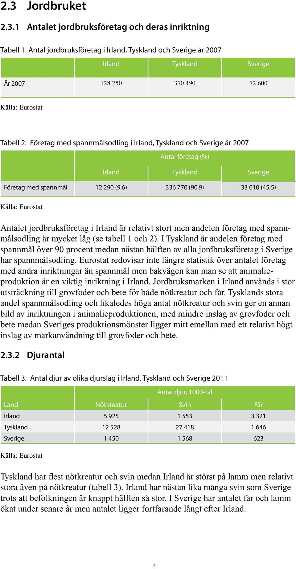 Företag med spannmålsodling i Irland, Tyskland och Sverige år 2007 Antal företag (%) Irland Tyskland Sverige Företag med spannmål 12 290 (9,6) 336 770 (90,9) 33 010 (45,5) Källa: Eurostat Antalet
