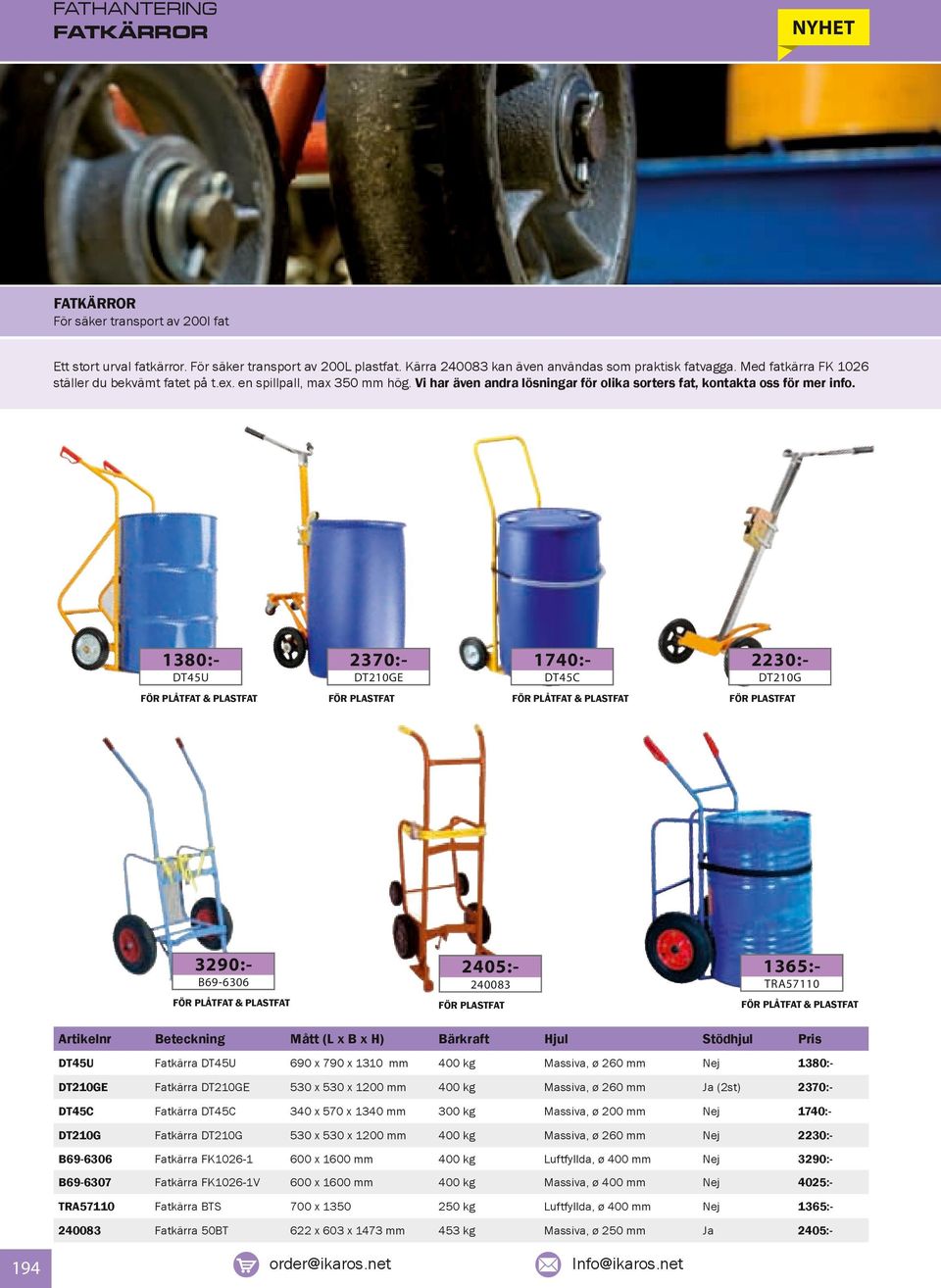 1380:- 2370:- DT45U & PLASTFAT 2230:- DT45C FÖR PLASTFAT 3290:- DT210G & PLASTFAT FÖR PLASTFAT 1365:- 2405:- B69-6306 TRA57110 240083 & PLASTFAT 194 1740:- DT210GE & PLASTFAT FÖR PLASTFAT Mått (L x B