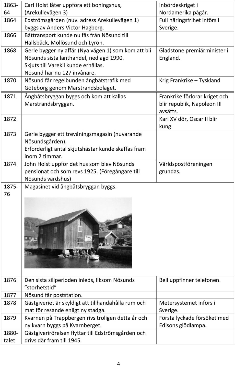 1874 John Holst uppför det hus som blev Nösunds pensionat och som revs 1925.