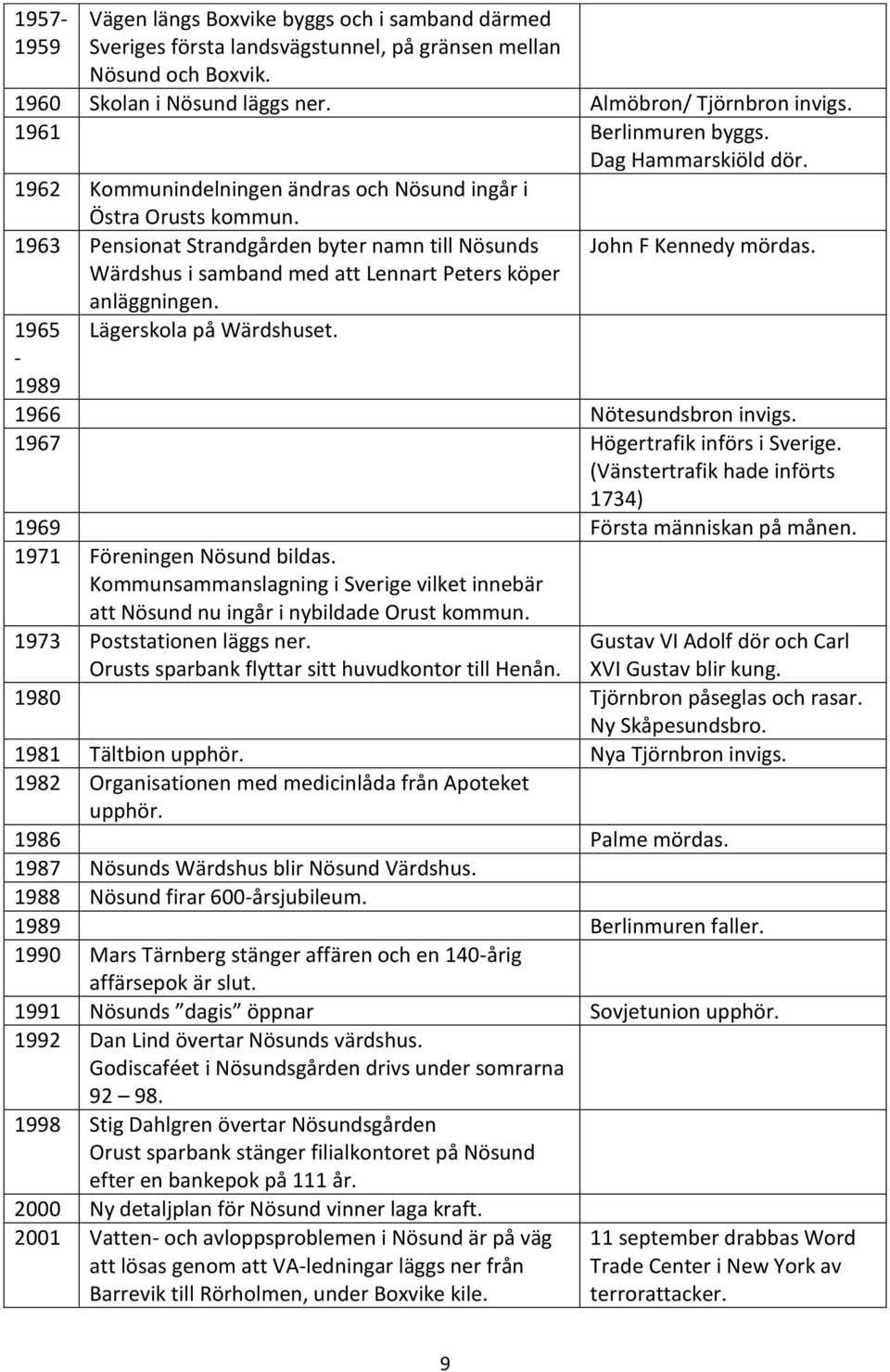 1963 Pensionat Strandgården byter namn till Nösunds Wärdshus i samband med att Lennart Peters köper anläggningen. 1965-1989 Lägerskola på Wärdshuset. John F Kennedy mördas. 1966 Nötesundsbron invigs.