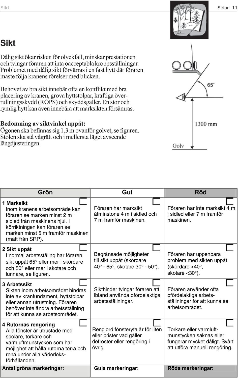 Behovet av bra sikt innebär ofta en konflikt med bra placering av kranen, grova hyttstolpar, kraftiga överrullningsskydd (ROPS) och skyddsgaller.