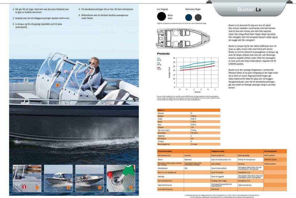 Lx lämpar sig för mångsidigt nöjesbåtliv och till olika vattensporter. Färgtonen på färgerna som presenteras här är så korrekt som det är trycktekniskt möjligt.