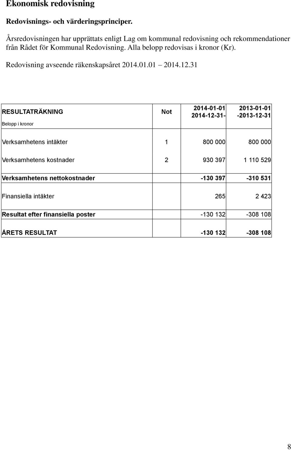 Alla belopp redovisas i kronor (Kr). Redovisning avseende räkenskapsåret 2014.01.01 2014.12.