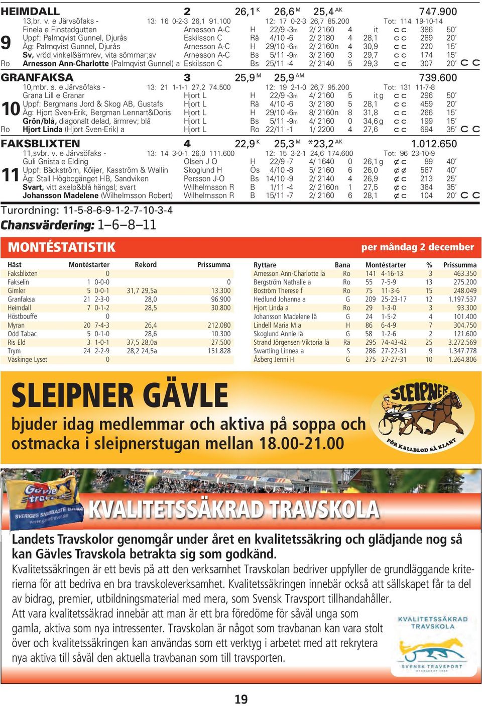 Arnesson A-C H 29/10-6m 2/ 2160n 4 30,9 220 15 Sv, vröd vinkel&ärmrev, vita sömmar;sv Arnesson A-C Bs 5/11-9m 3/ 2160 3 29,7 174 15 Ro Arnesson Ann-Charlotte (Palmqvist Gunnel) a Eskilsson C Bs
