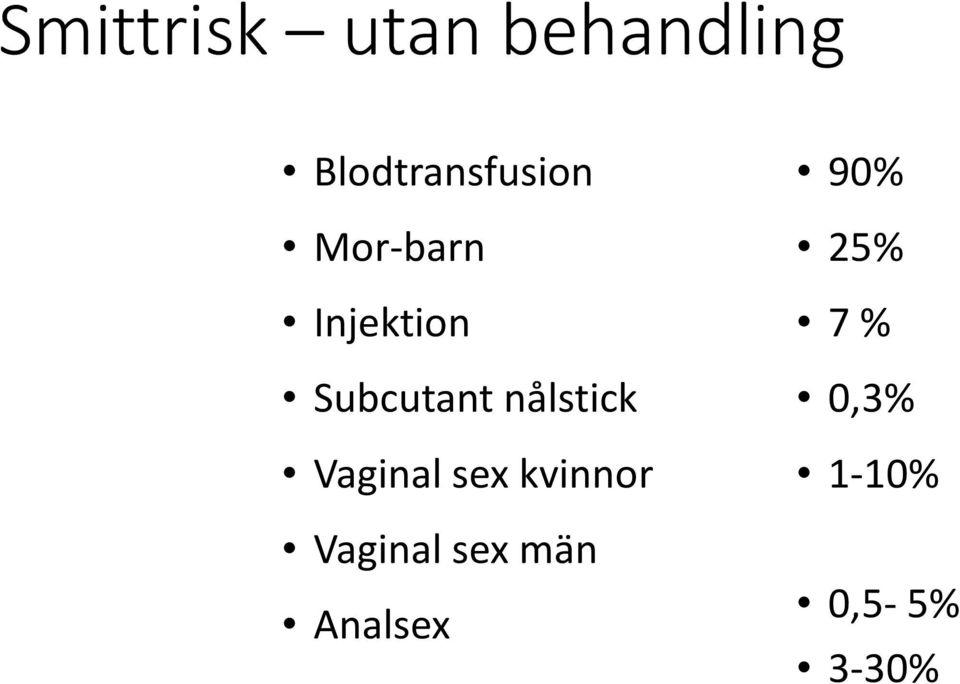 Subcutant nålstick Vaginal sex kvinnor