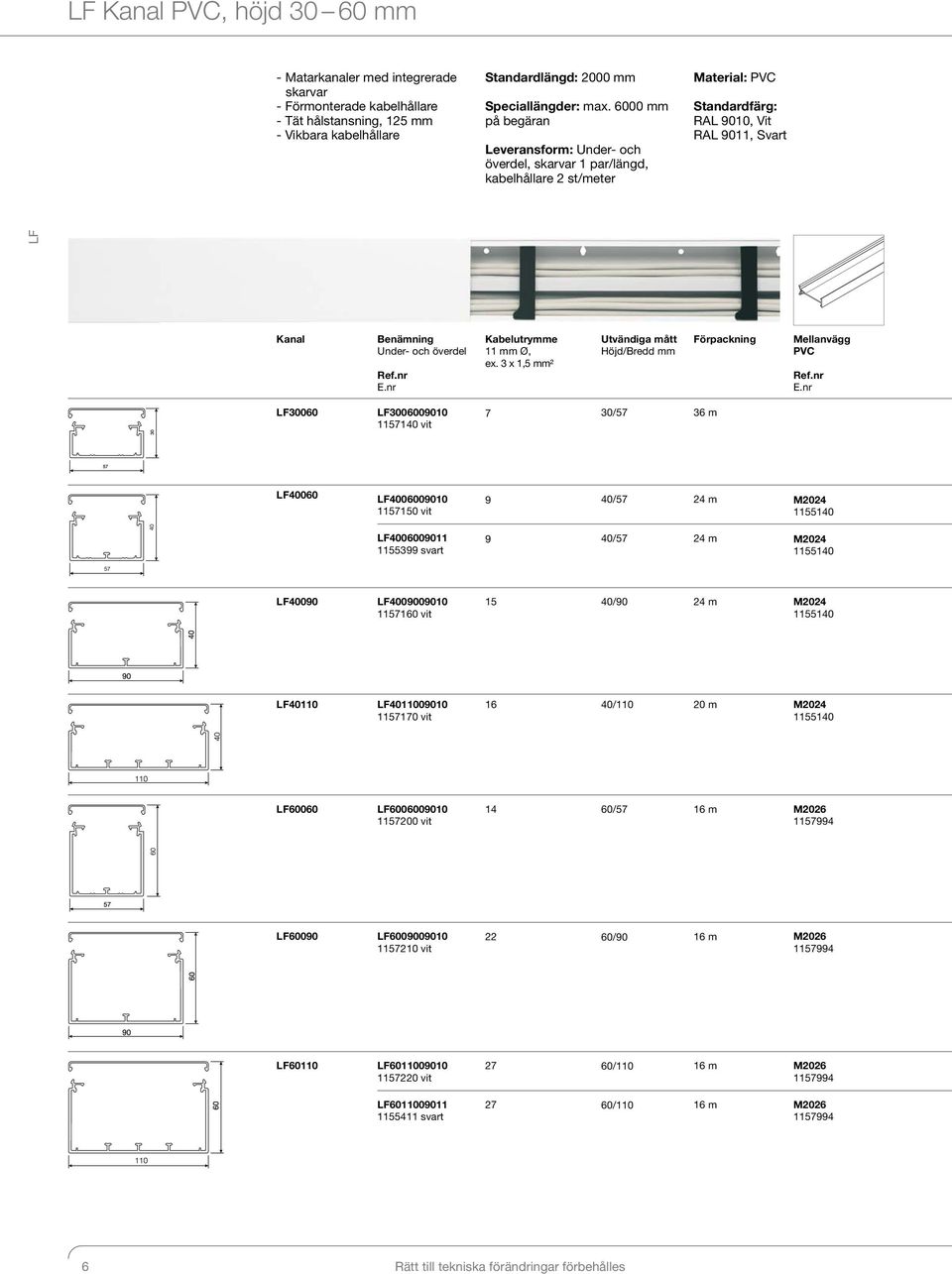 3 x 1,5 mm² Utvändig mått Höjd/Bredd mm Förpckning Mellnvägg LF30060 LF3006009010 1157140 vit 7 30/57 36 m LF40060 LF4006009010 1157150 vit 9 40/57 24 m M2024 1155140 LF4006009011 1155399 svrt 9