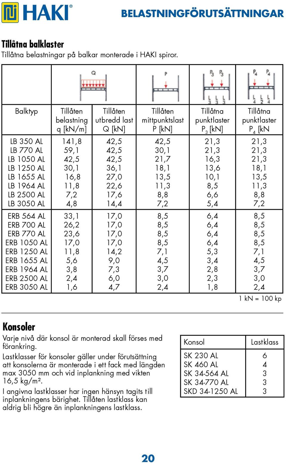 LB 1655 AL LB 1964 AL LB 2500 AL LB 3050 AL 141,8 59,1 42,5 30,1 16,8 11,8 7,2 4,8 42,5 42,5 42,5 36,1 27,0 22,6 17,6 14,4 42,5 30,1 21,7 18,1 13,5 11,3 8,8 7,2 21,3 21,3 16,3 13,6 10,1 8,5 6,6 5,4