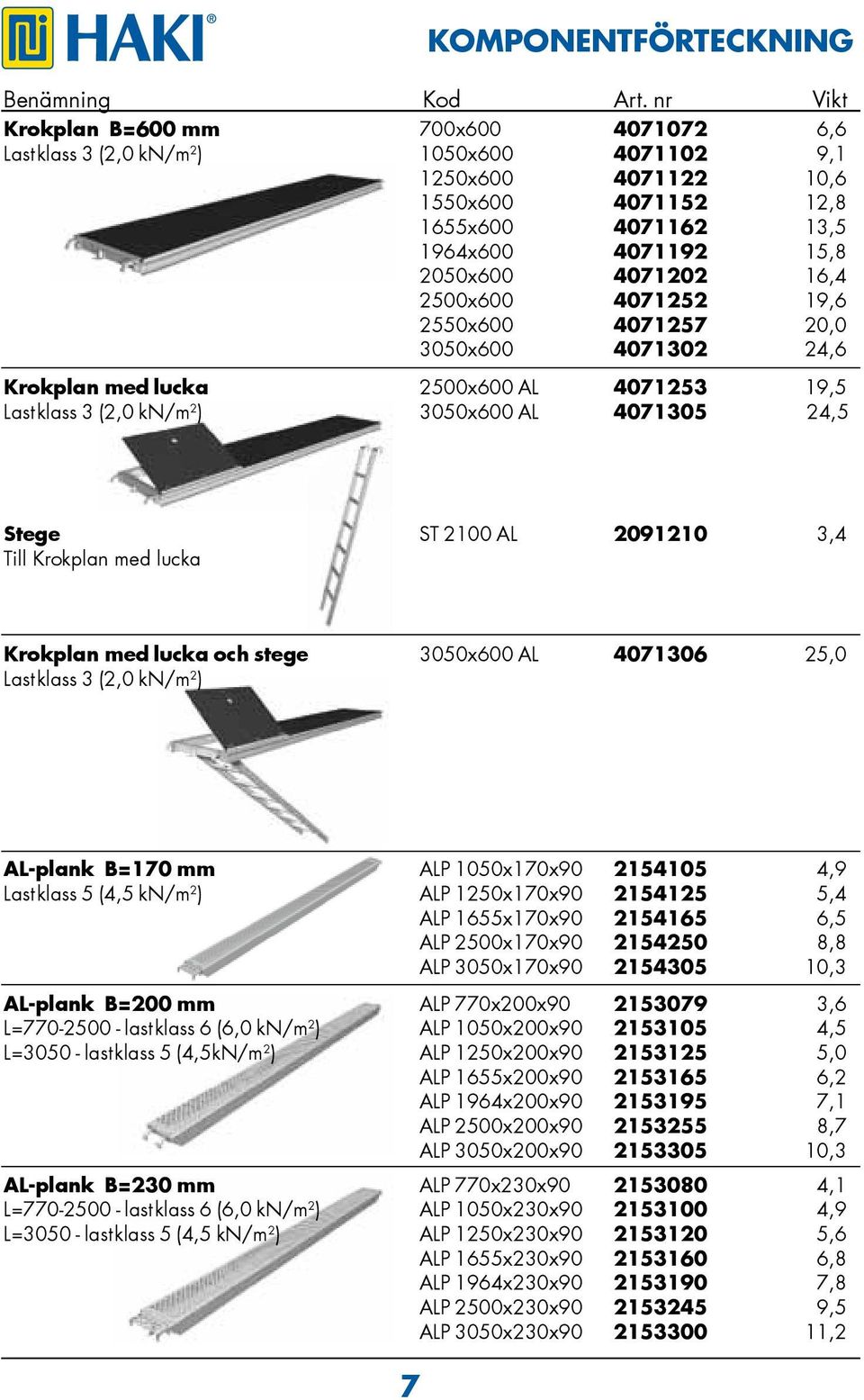 16,4 2500x600 4071252 19,6 2550x600 4071257 20,0 3050x600 4071302 24,6 Krokplan med lucka 2500x600 AL 4071253 19,5 Lastklass 3 (2,0 kn/m 2 ) 3050x600 AL 4071305 24,5 Stege ST 2100 AL 2091210 3,4 Till