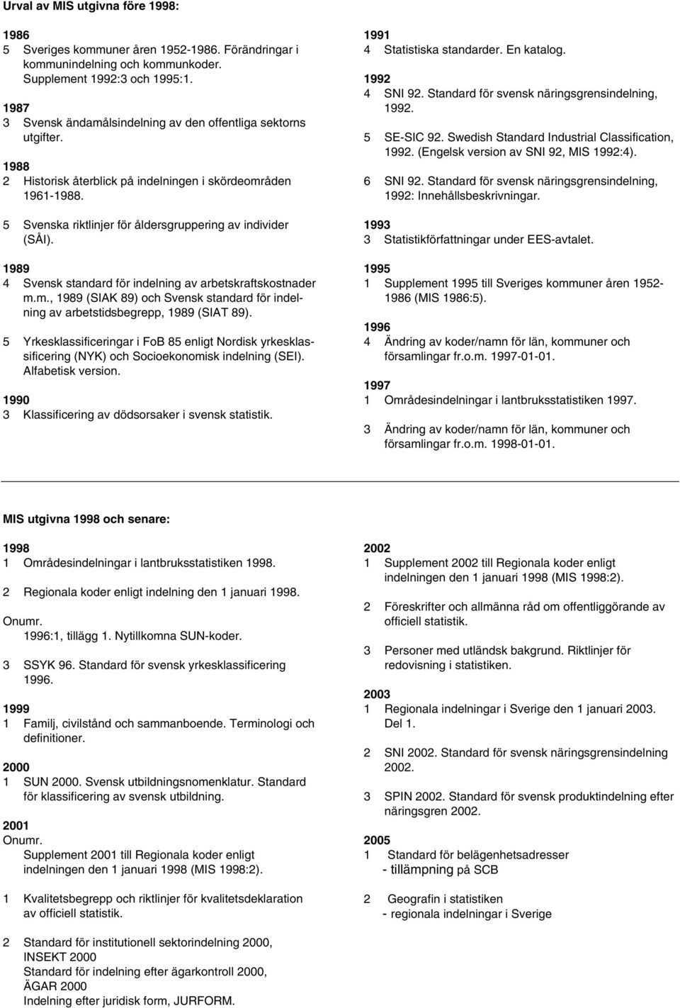 1989 4 Svensk standard för indelning av arbetskraftskostnader m.m., 1989 (SIAK 89) och Svensk standard för indelning av arbetstidsbegrepp, 1989 (SIAT 89).