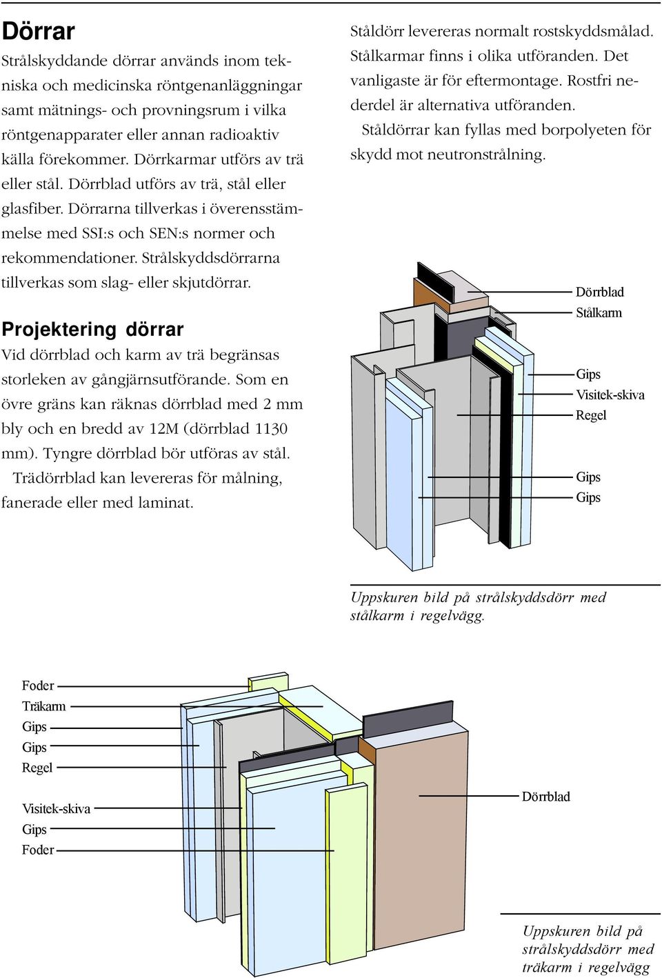 Strålskyddsdörrarna tillverkas som slag- eller skjutdörrar. Projektering dörrar Vid dörrblad och karm av trä begränsas storleken av gångjärnsutförande.