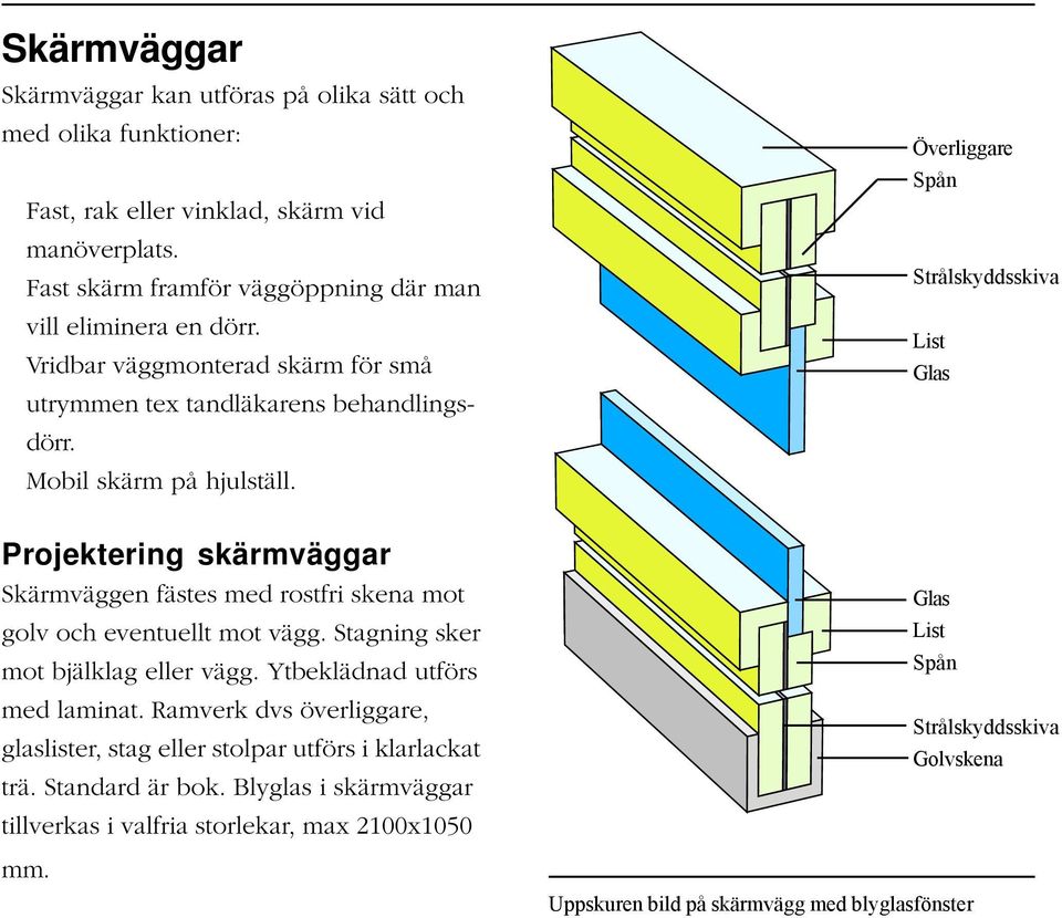 Projektering skärmväggar Skärmväggen fästes med rostfri skena mot golv och eventuellt mot vägg. Stagning sker mot bjälklag eller vägg. Ytbeklädnad utförs med laminat.