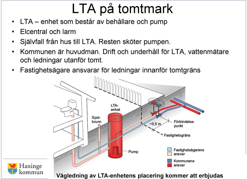 Drift och underhåll för LTA, vattenmätare och ledningar utanför tomt.