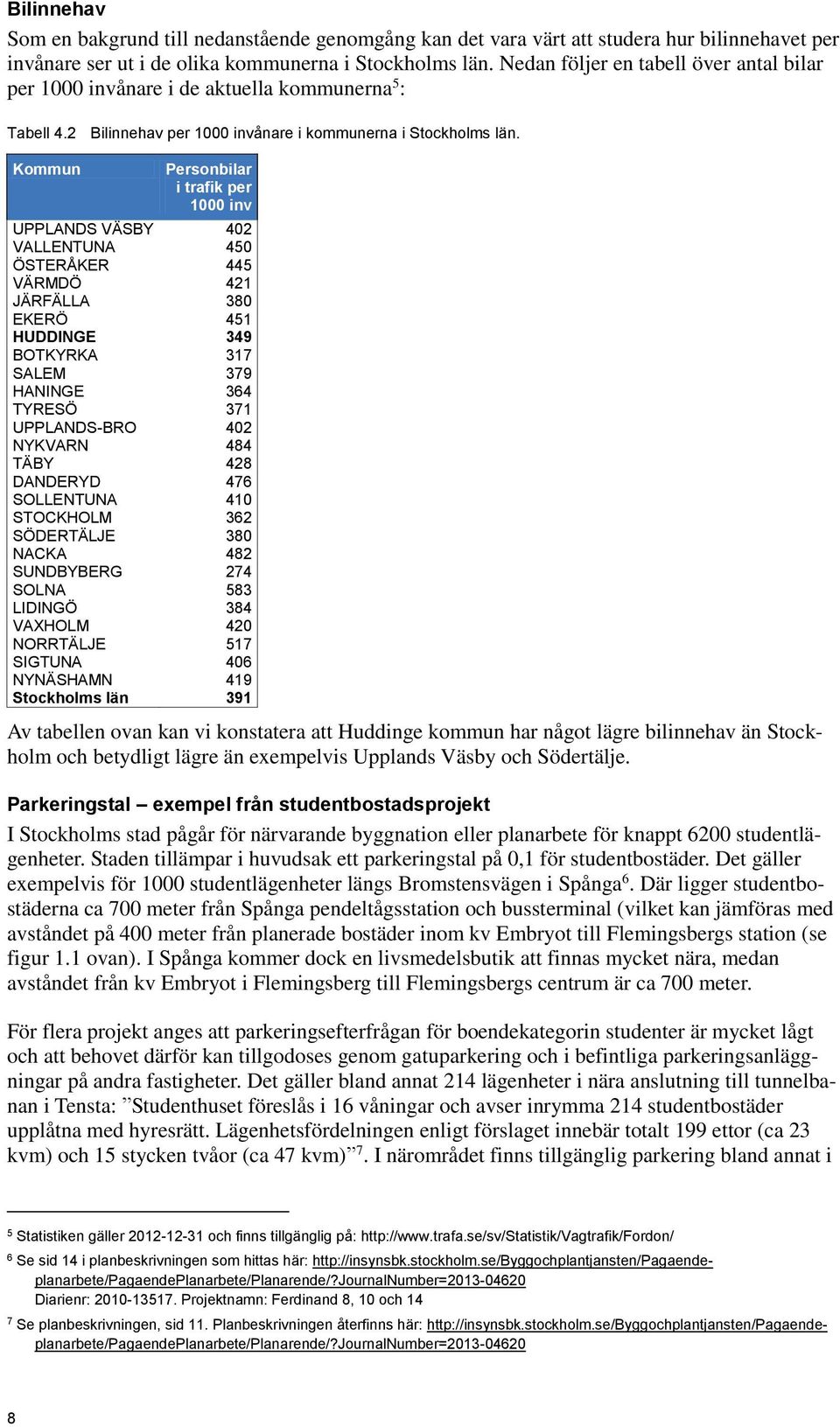 Kommun Personbilar i trafik per 1000 inv UPPLANDS VÄSBY 402 VALLENTUNA 450 ÖSTERÅKER 445 VÄRMDÖ 421 JÄRFÄLLA 380 EKERÖ 451 HUDDINGE 349 BOTKYRKA 317 SALEM 379 HANINGE 364 TYRESÖ 371 UPPLANDS-BRO 402