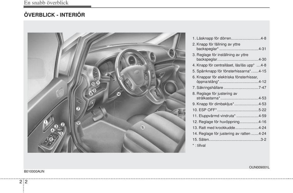 nappar för elektriska fönsterhissar, öppna/stäng*...4-12 7. Säkringshållare...7-47 8. Reglage för justering av strålkastarna*...4-53 9. napp för dimbakljus*.