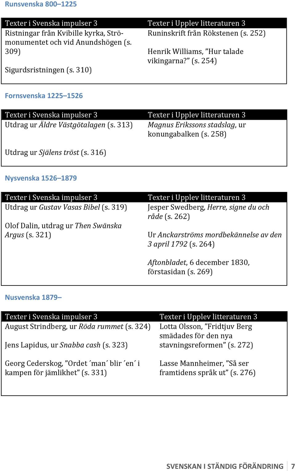 313) Texter i Upplev litteraturen 3 Magnus Erikssons stadslag, ur konungabalken (s. 258) Utdrag ur Själens tröst (s.