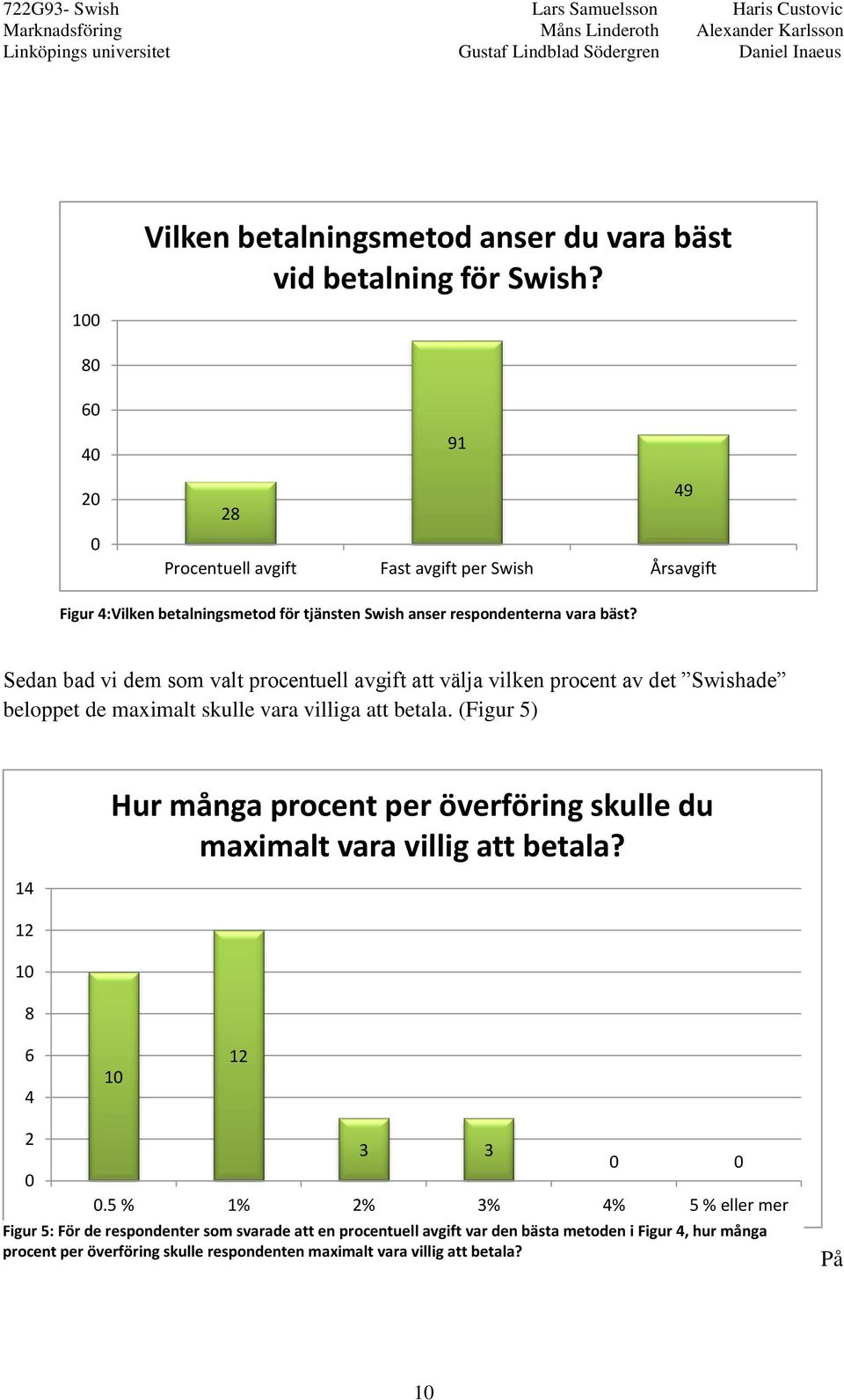 Sedan bad vi dem som valt procentuell avgift att välja vilken procent av det Swishade beloppet de maximalt skulle vara villiga att betala.