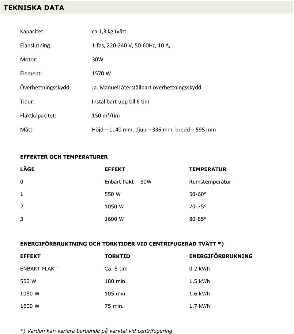 TEMPERATUR 0 Enbart fläkt 30W Rumstemperatur 1 550 W 50-60 2 1050 W 70-75 3 1600 W 80-85 ENERGIFÖRBRUKTNING OCH TORKTIDER VID CENTRIFUGERAD TVÄTT *) EFFEKT TORKTID