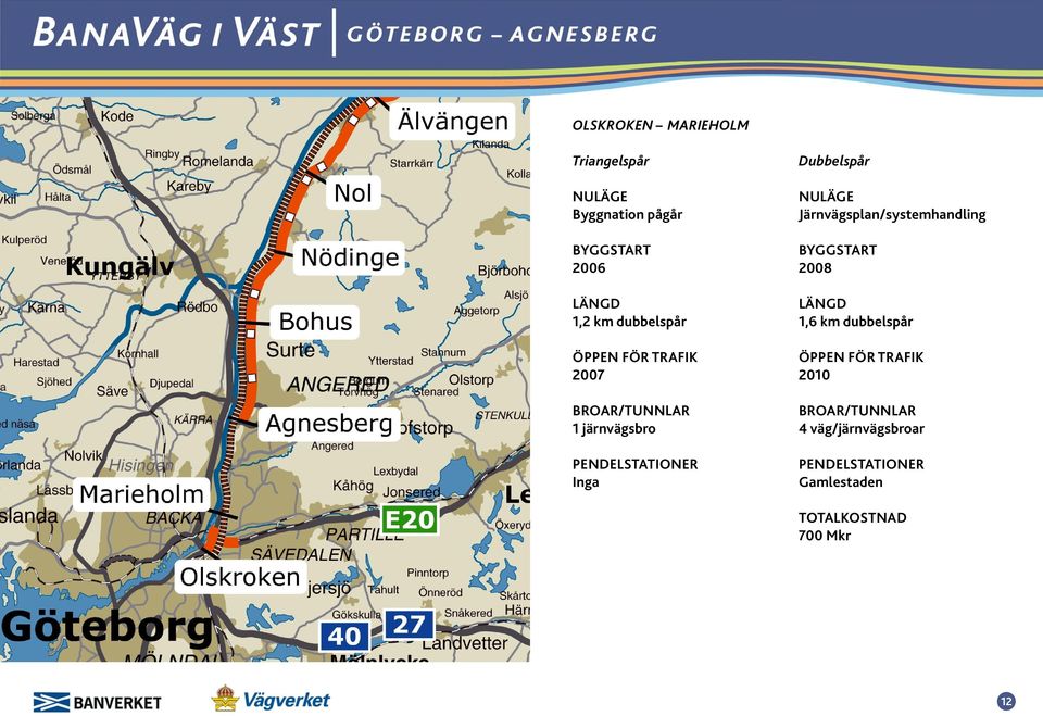 Dubbelspår Järnvägsplan/systemhandling 2008 LÄNGD 1,6