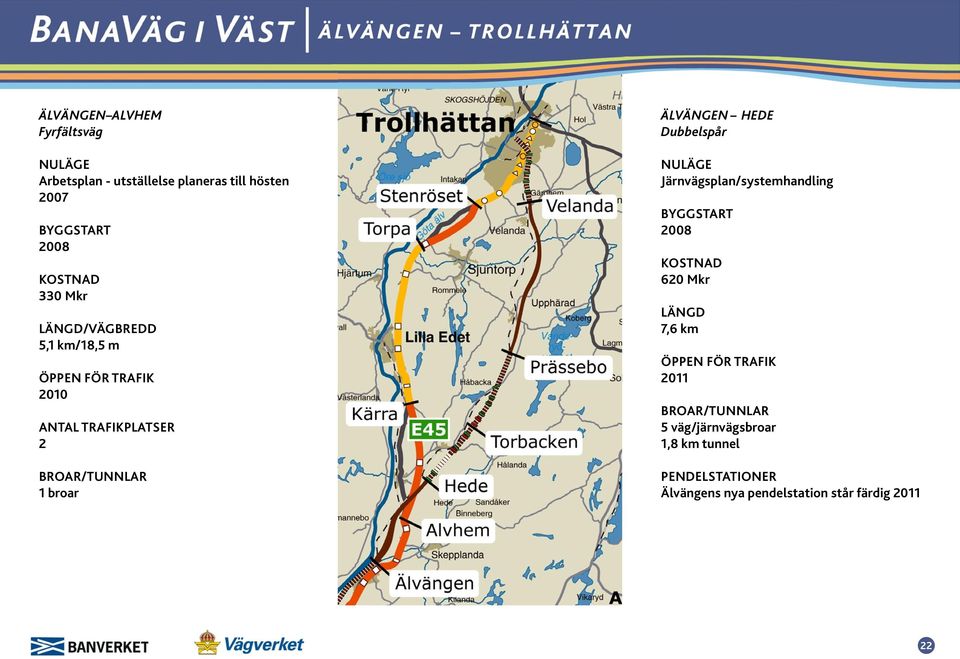 ÄLVÄNGEN HEDE Dubbelspår Järnvägsplan/systemhandling 2008 620 Mkr LÄNGD 7,6 km