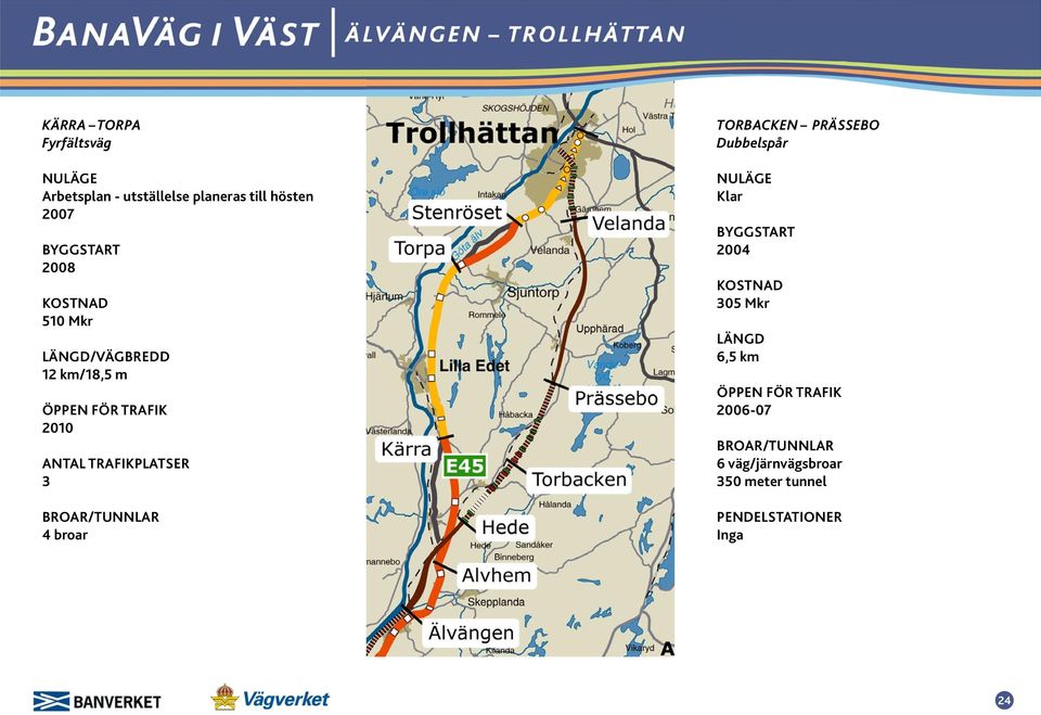 TRAFIKPLATSER 3 4 broar TORBACKEN PRÄSSEBO Dubbelspår Klar 2004