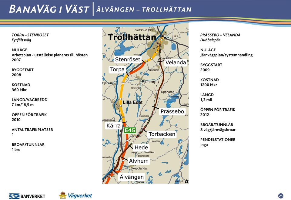 TRAFIKPLATSER 1 1 bro PRÄSSEBO VELANDA Dubbelspår