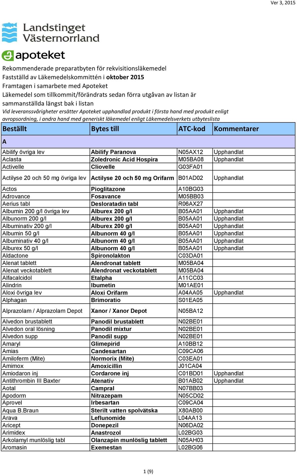 Läkemedelsverkets utbyteslista Beställt Bytes till ATC-kod Kommentarer A Abilify övriga lev Abilify Paranova N05AX12 Upphandlat Aclasta Zoledronic Acid Hospira M05BA08 Upphandlat Activelle Cliovelle