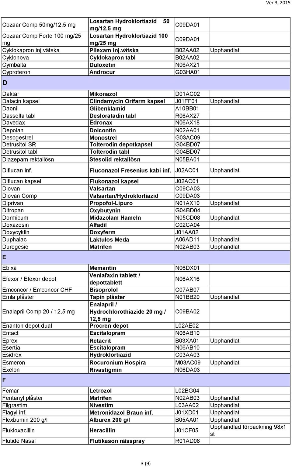 Upphandlat Daonil Glibenklamid A10BB01 Dasselta tabl Desloratadin tabl R06AX27 Davedax Edronax N06AX18 Depolan Dolcontin N02AA01 Desogestrel Monostrel G03AC09 Detrusitol SR Tolterodin depotkapsel