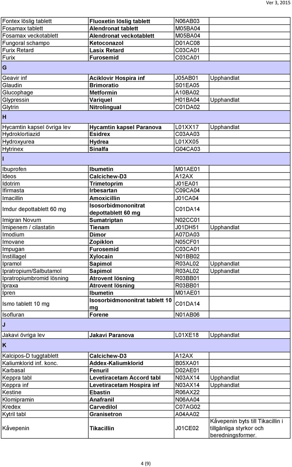 Upphandlat Glytrin Nitrolingual C01DA02 H Hycamtin kapsel övriga lev Hycamtin kapsel Paranova L01XX17 Upphandlat Hydroklortiazid Esidrex C03AA03 Hydroxyurea Hydrea L01XX05 Hytrinex Sinalfa G04CA03 I