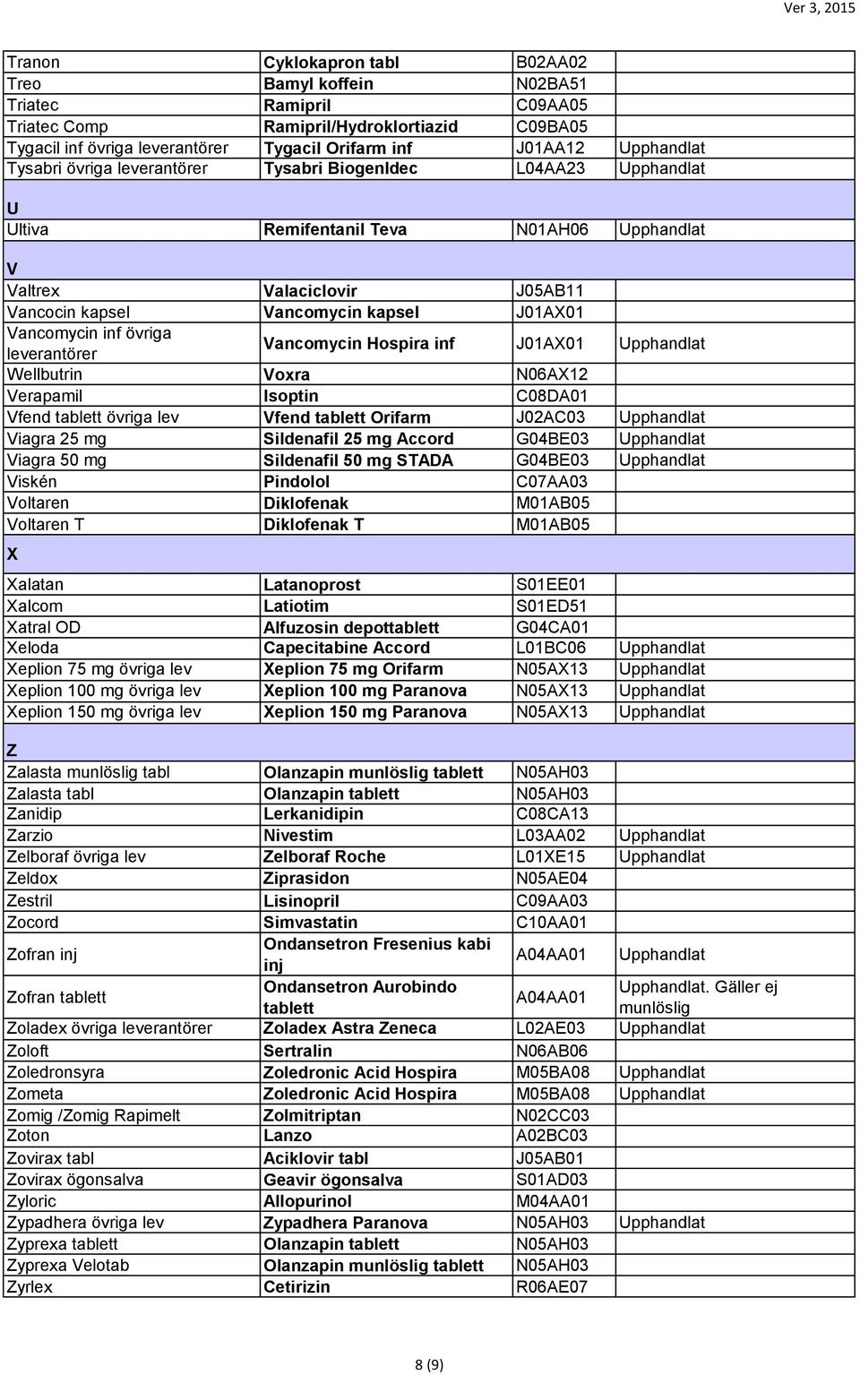 Vancomycin inf övriga leverantörer Vancomycin Hospira inf J01AX01 Upphandlat Wellbutrin Voxra N06AX12 Verapamil Isoptin C08DA01 Vfend tablett övriga lev Vfend tablett Orifarm J02AC03 Upphandlat