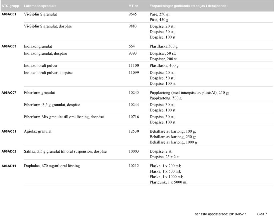 st; Dospåse, 100 st Fiberform granulat 10245 Pappkartong (med innerpåse av plast/al), 250 g; Pappkartong, 500 g Fiberform, 3,5 g granulat, dospåse 10244 Dospåse, 30 st; Dospåse, 100 st Fiberform Mix