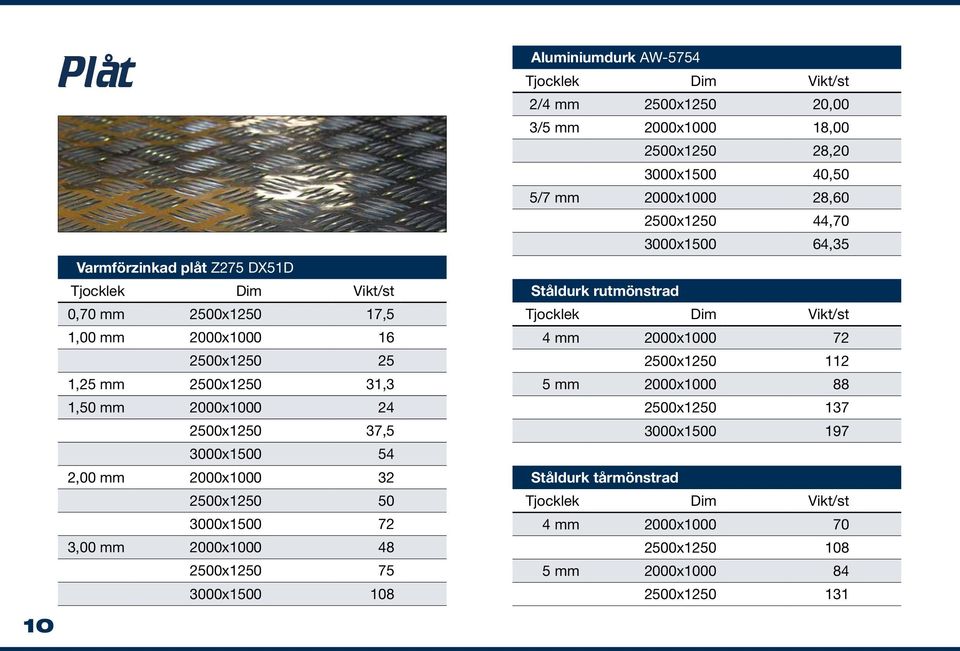 2500x1250 20,00 3/5 mm 2000x1000 18,00 2500x1250 28,20 3000x1500 40,50 5/7 mm 2000x1000 28,60 2500x1250 44,70 3000x1500 64,35 Ståldurk rutmönstrad Tjocklek Dim Vikt/st 4