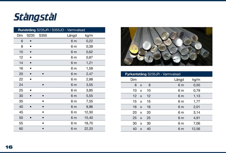 6 m 12,50 50 6 m 15,40 55 6 m 18,70 60 6 m 22,20 Fyrkantstång S235JR - Varmvalsad 8 x 8 6 m 0,50 10 x 10 6 m 0,79 12