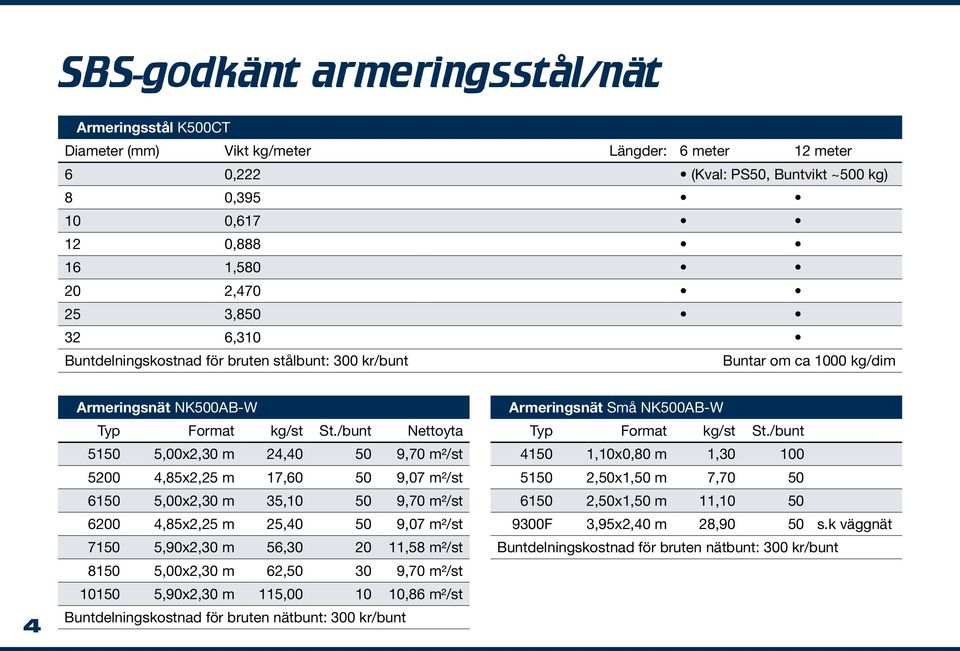 /bunt Nettoyta 5150 5,00x2,30 m 24,40 50 9,70 m²/st 5200 4,85x2,25 m 17,60 50 9,07 m²/st 6150 5,00x2,30 m 35,10 50 9,70 m²/st 6200 4,85x2,25 m 25,40 50 9,07 m²/st 7150 5,90x2,30 m 56,30 20 11,58