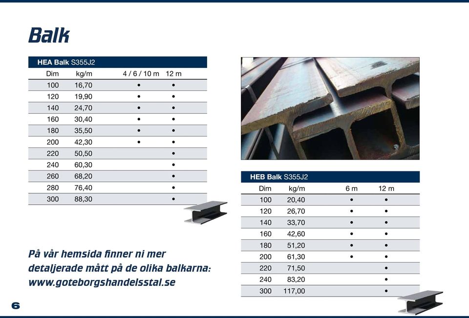 detaljerade mått på de olika balkarna: www.goteborgshandelsstal.