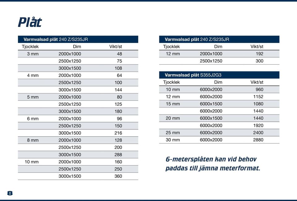 Varmvalsad plåt 240 Z/S235JR Tjocklek Dim Vikt/st 12 mm 2000x1000 192 Varmvalsad plåt S355J2G3 2500x1250 300 Tjocklek Dim Vikt/st 10 mm 6000x2000 960 12 mm 6000x2000