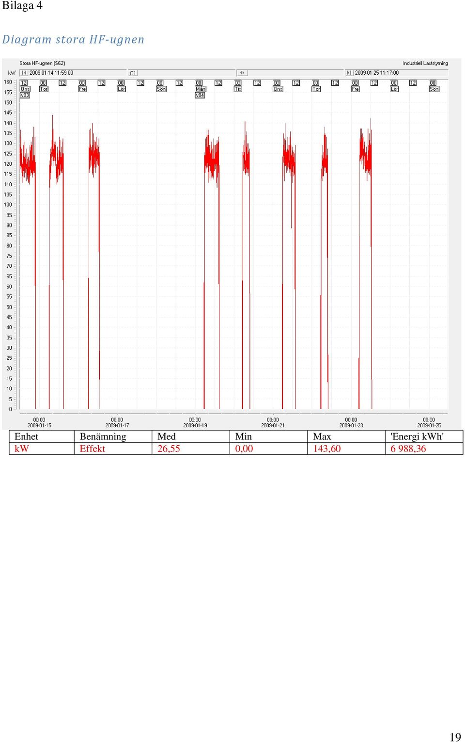 Min Max 'Energi kwh' kw