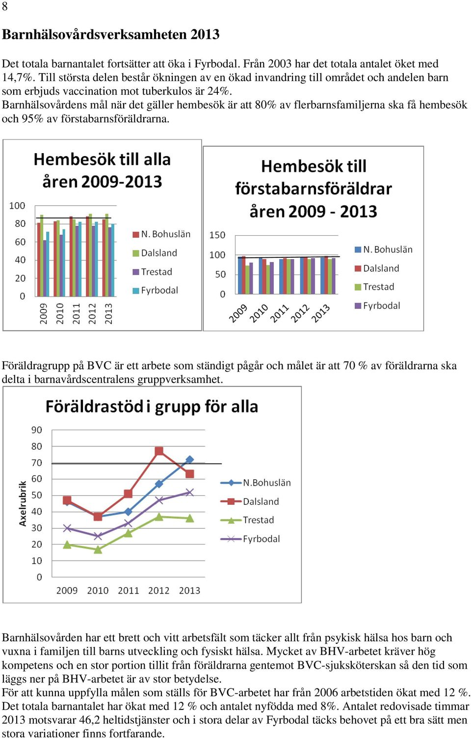 Barnhälsovårdens mål när det gäller hembesök är att 80% av flerbarnsfamiljerna ska få hembesök och 95% av förstabarnsföräldrarna.