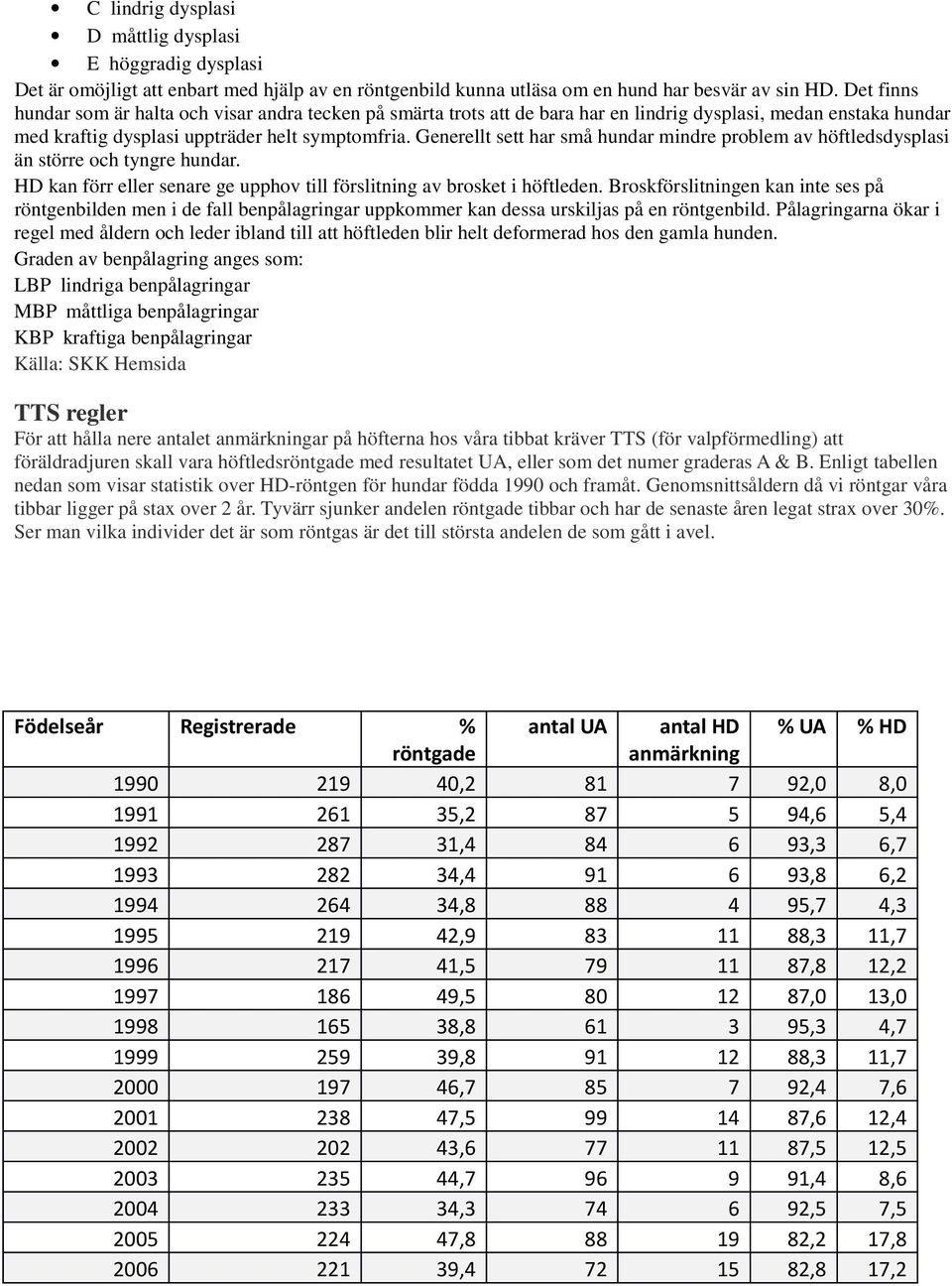 Generellt sett har små hundar mindre problem av höftledsdysplasi än större och tyngre hundar. HD kan förr eller senare ge upphov till förslitning av brosket i höftleden.