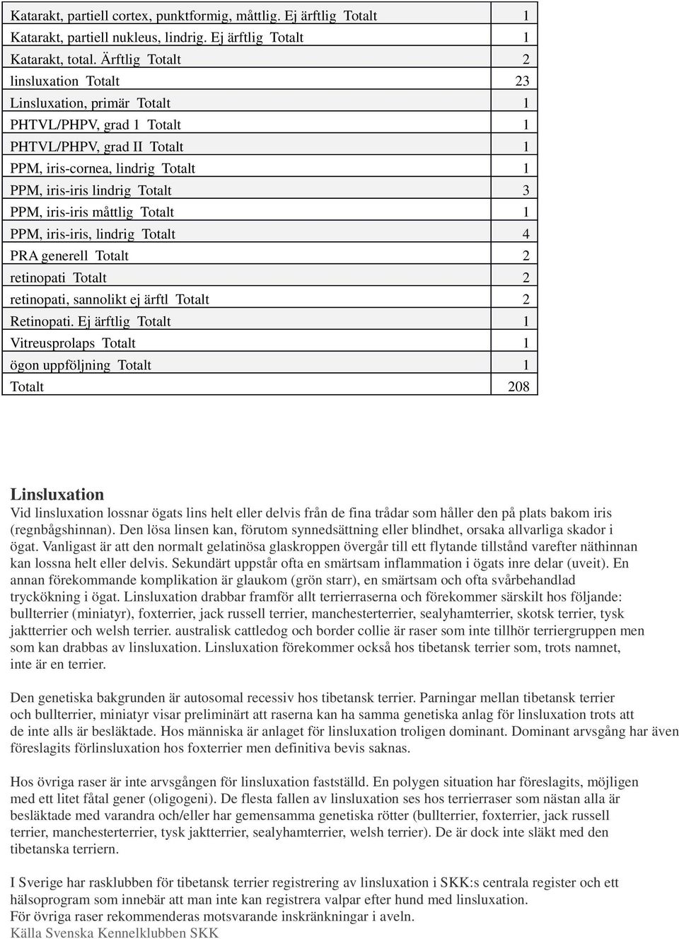 iris-iris måttlig Totalt 1 PPM, iris-iris, lindrig Totalt 4 PRA generell Totalt 2 retinopati Totalt 2 retinopati, sannolikt ej ärftl Totalt 2 Retinopati.