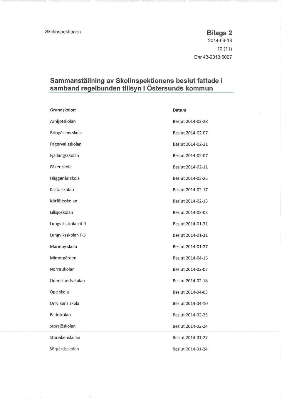 Lillsjöskolan Beslut 2014-03-03 Lungviksskolan 4-9 Lungviksskolan F-3 Beslut 2014-01-31 Beslut 2014-01-31 Marieby skola Beslut 2014-01-27 Mimergården Norra skolan Beslut 2014-04-15 Beslut 2014-02-07