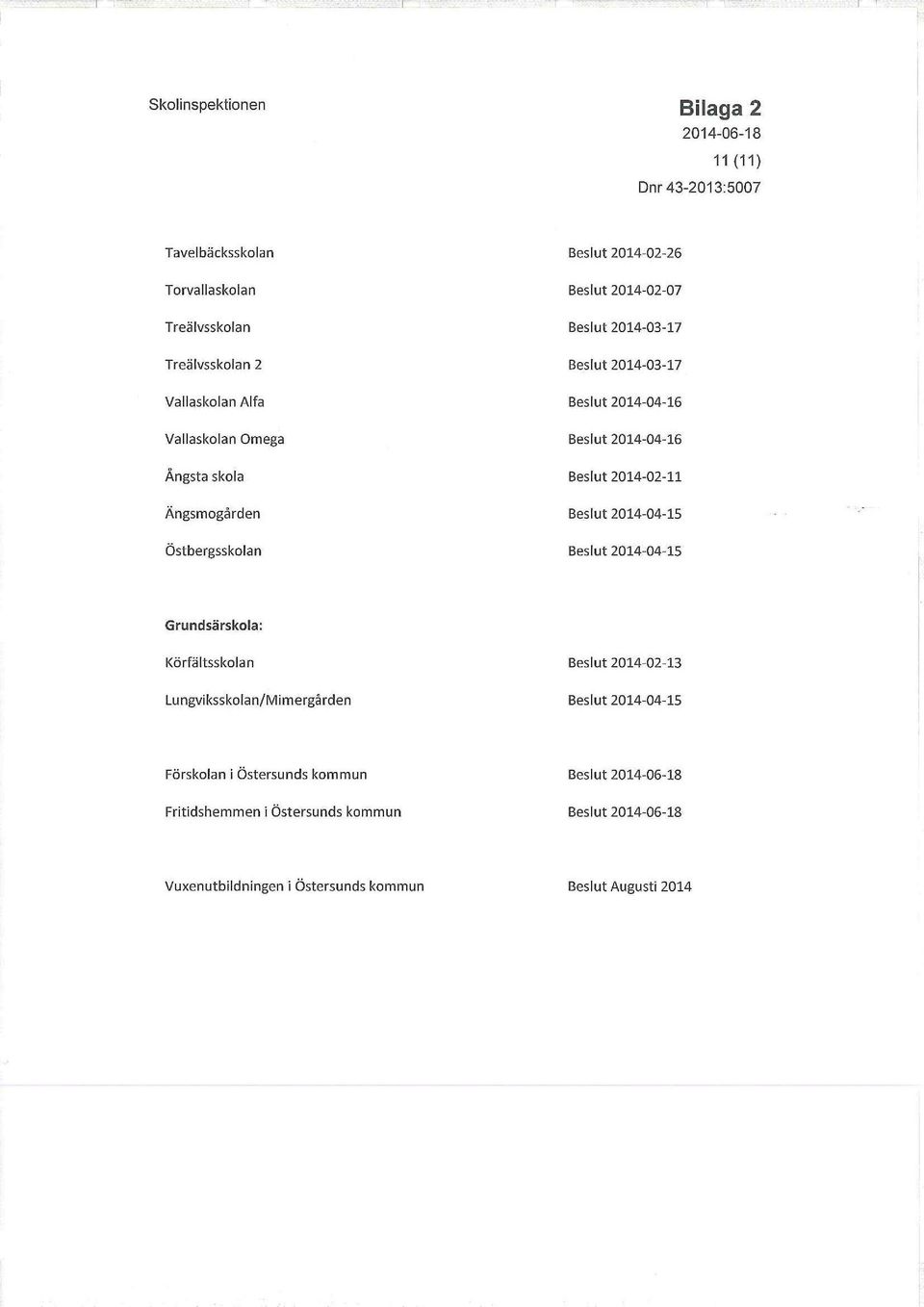 Östbergsskolan Beslut 2014-04-15 Beslut 2014-04-15 Grundsärskola: Körfältsskolan Beslut 2014-02-13 Lungviksskolan/Mimergården Beslut