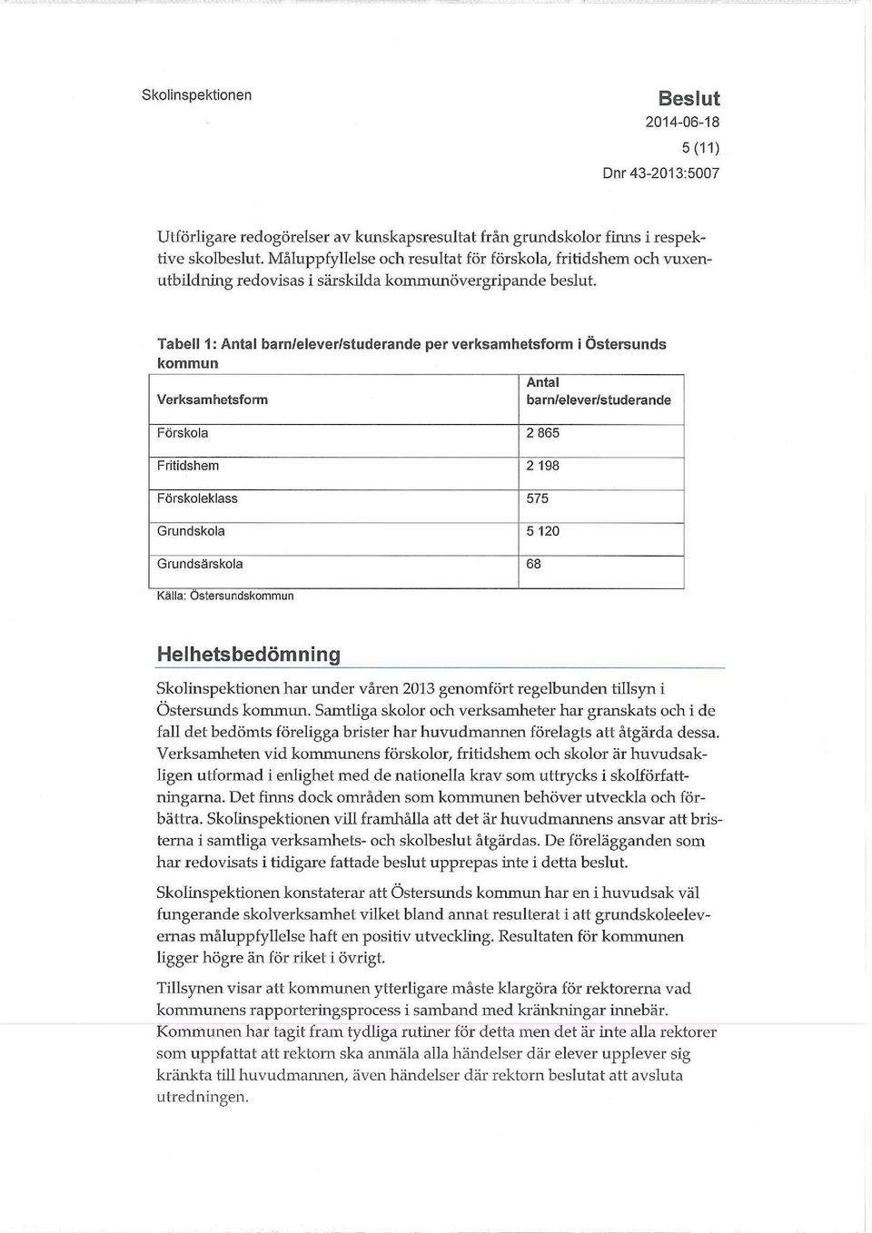 Tabell 1: Antal barn/elever/studerande per verksamhetsform i Östersunds kommun Antal Verksam hetsform barn/elever/studerande Förskola 2 865 Fritidshem 2 198 Förskoleklass 575 Grundskola 5 120