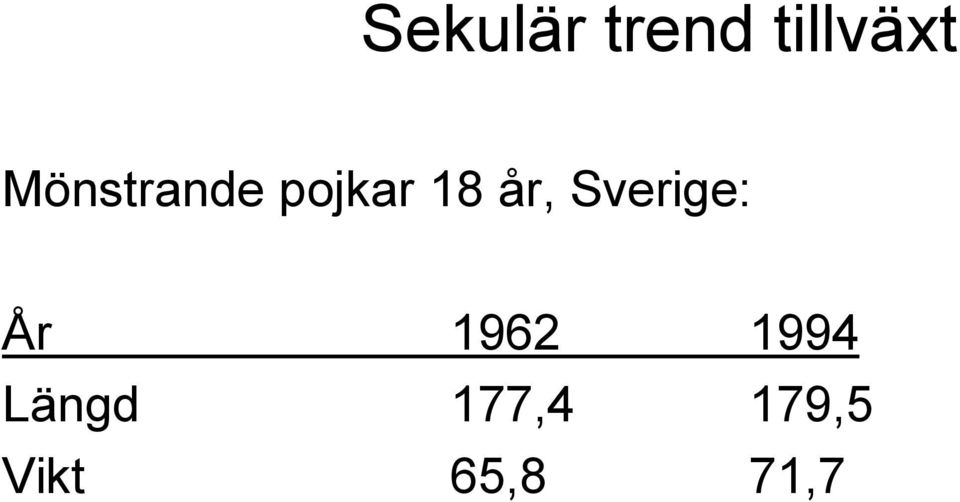 Sverige: År 1962 1994
