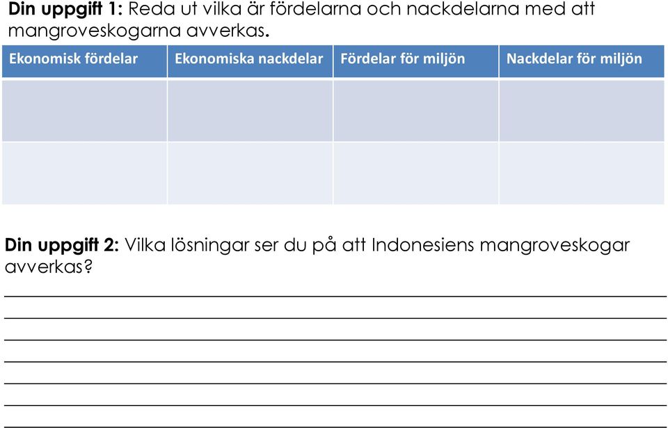 Ekonomisk fördelar Ekonomiska nackdelar Fördelar för miljön