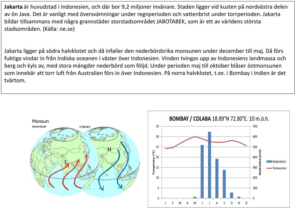 Jakarta bildar tillsammans med några grannstäder storstadsområdet JABOTABEK, som är ett av världens största stadsområden. (Källa: ne.