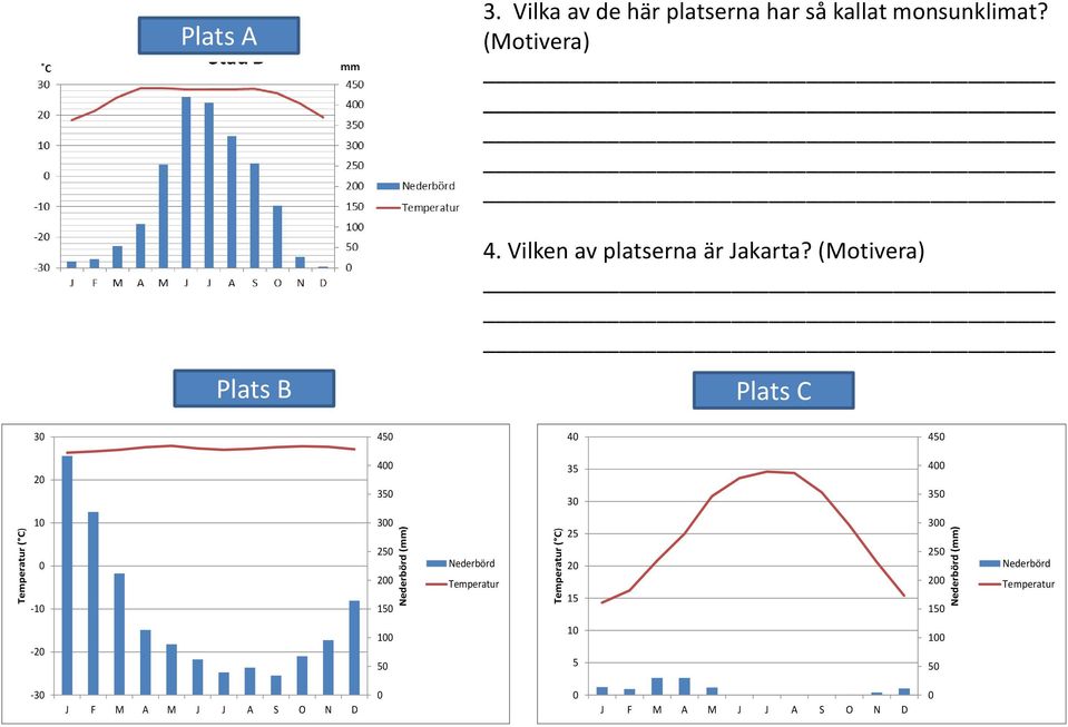 Vilken av platserna är Jakarta?