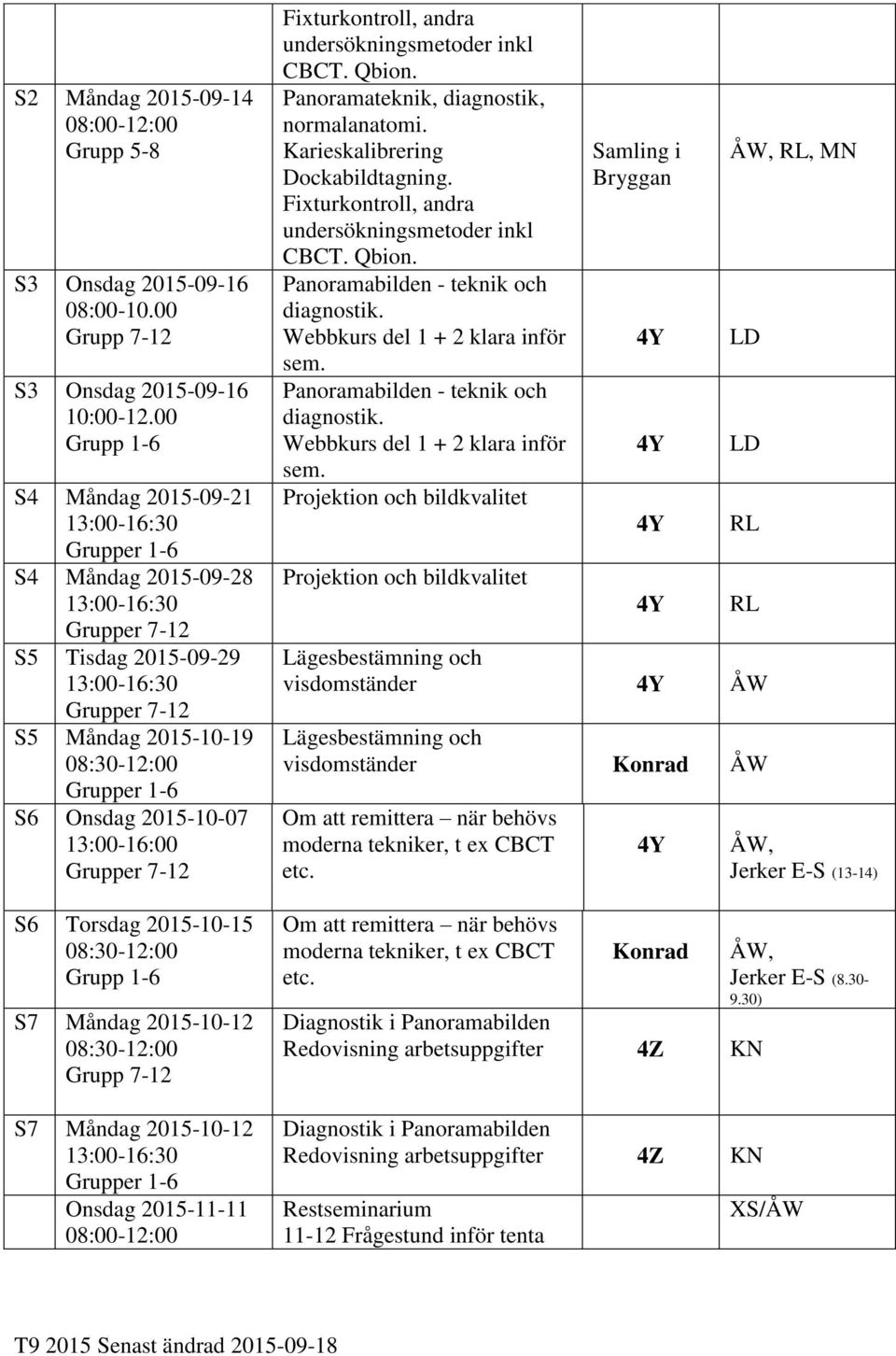 Torsdag 2015-10-15 Grupp 1-6 S7 Måndag 2015-10-12 Grupp 7-12 S7 Måndag 2015-10-12 Grupper 1-6 Onsdag 2015-11-11 08:00-12:00 Fixturkontroll, andra undersökningsmetoder inkl CBCT. Qbion.